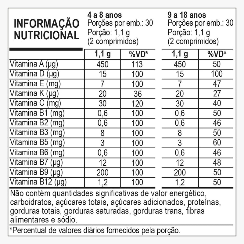 NutriDaily Kids 60 Comp Mastigáveis Tutti